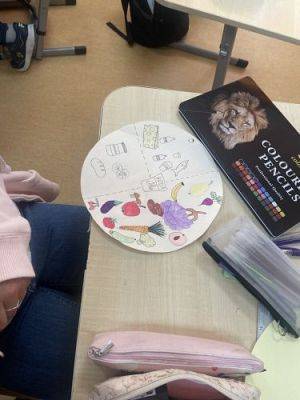 Grafika #1: Talerz Zdrowego Żywienia w klasie 5