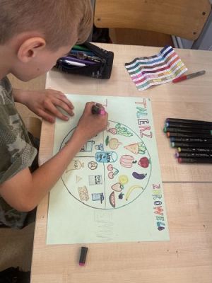 Grafika #2: Talerz Zdrowego Żywienia w klasie 5