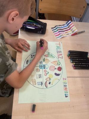 Grafika #3: Talerz Zdrowego Żywienia w klasie 5