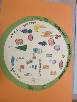Grafika #11: Talerz Zdrowego Żywienia w klasie 5