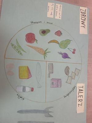 Grafika #12: Talerz Zdrowego Żywienia w klasie 5