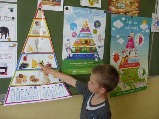 Grafika #12: Piramida Zdrowia Pierwszoklasisty