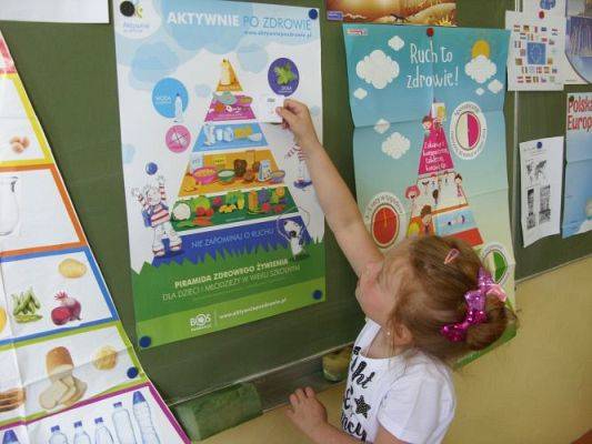 Grafika #31: Piramida Zdrowia Pierwszoklasisty