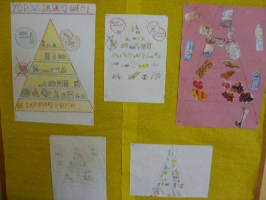 Grafika #48: Piramida Zdrowia Pierwszoklasisty