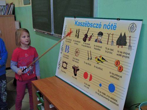 Grafika #2: Nuty kaszubskie